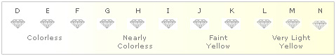 golden classics jewelers your trusted source for loose diamonds